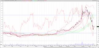 Q3 2020 tesla inc vehicle production and deliveries. Tesla Inc Nasdaq Tsla Stock Tsla Tumbles Below 400 On Factory Shutdown Order Live Trading News