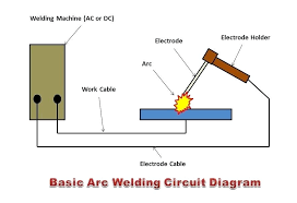 ac welding rod officedent com co