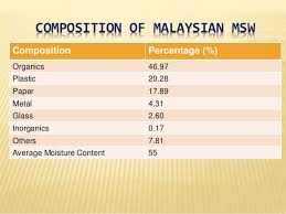 In diverting the organic waste fraction of municipal solid waste from landfills in penang, anaerobic digestion (ad) and composting are recommended to be the most appropriate alternatives for treating the waste stream since ad results in two valuable products. Maze Of Building Refuse Disposal System