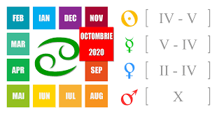 Esti multumit de cursul anumitor evenimente, chiar daca inca nu se petrece nimic iesit din comun, dar. Horoscop Lunar Rac