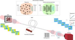 Maybe you would like to learn more about one of these? Scalable Optical Learning Operator Nature Computational Science