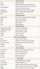 Check spelling or type a new query. Pin Di Kunci Jawaban Tematik