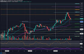 (eth/usd), stock, chart, prediction, exchange, candlestick chart, coin market cap, historical data/chart, volume, supply, value. Ethereum Price Analysis Eth Struggles To Hold Critical Short Term Support