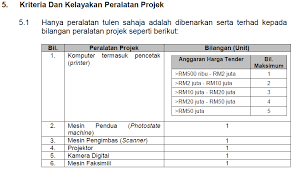 Senarai semak dokumen perolehan perunding kajian. Tender Document Yusrina Hasmi