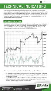 Technical Indicator It Is Mathematical Manipulation Of A Security Price Or Volumes Aimed At Forecasting Of Future Pric Trading Quotes Futures Prices Technical