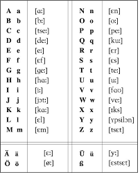 German abc pictures of the alphabet gives more interest . German Alphabet German Language German Language Learning Learn German