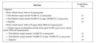 4760 sayılı özel tüketim vergisi kanununa ekli (ii) sayılı listede yer alan bazı malların özel tüketim vergisi oranlarına esas. R4g6atxqsa7o9m