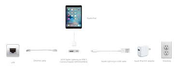Hcs Technology Group Hcs Blog Lighting To Usb 3 Camera Adapter