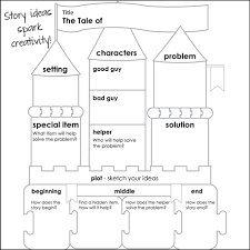 New Technotales Coding Activities For Beginners Technokids Blog