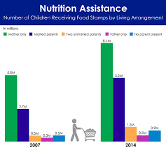 1 In 5 American Kids Rely On Food Stamps Cbs News