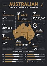 Australia Is High Up On The List Of Places Many Want To Visit Cold Beer Long Drives Diverse Climates C Travel Infographic Domestic Travel Australian Travel