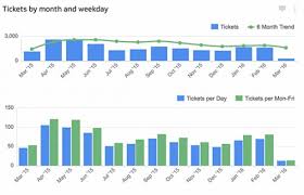 Kpi Examples And Templates