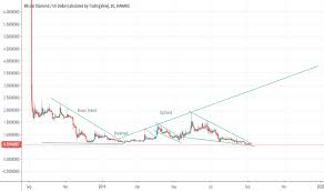 bcdusd charts and quotes tradingview