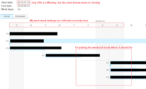 Gantt Chart Wrong Start Date Youtrack Support Jetbrains