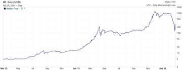 Get historical data for the bitcoin prices. Mt Gox Wikipedia