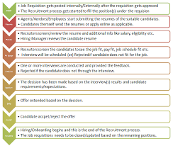 Search careerbuilder for hiring manager jobs and browse our platform. Hr Analytics Recruitment Process Efficiency Vs Effectiveness