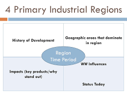 Tertiary economic activity the tertiary sector of industry involves the provision of services to businesses as well as final consumers services may involve the transport, distribution and sale of goods from producer to a consumer as may happen in wholesaling and retailing, or may involve the provision of a Development Ap Human Geography Ppt Download