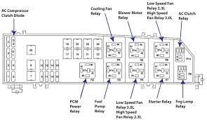 Pcm pinout ford truck enthusiasts forums wiring harness diagram needed 2006 2001 escape 420cfb 1993 explorer pin out electrical problem swapping ford modular engines. 2006 Ford Escape Fuse Diagrams Ricks Free Auto Repair Advice Ricks Free Auto Repair Advice Automotive Repair Tips And How To