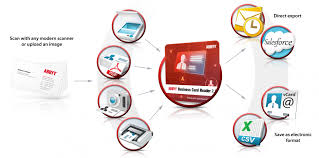 Read your card, mind your business. Abbyy Business Card Reader 2 0 For Windows Version Current 1 User Perpetual License