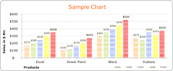 403 look good save time with excel chart templates work