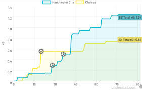 Manchester City 2 1 Chelsea Premier League Tactical