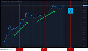 bitcoin halving 2020 btc mining block reward chart history