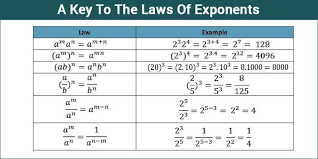 Exponents Exponents And Powers Examples Rules And More