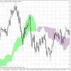 Price channel signal alerts indicator; Https Encrypted Tbn0 Gstatic Com Images Q Tbn And9gcqskjbnidnw2hzfjnkm1 Sajwjdr7wrgrul99wuezf3q6tkastp Usqp Cau