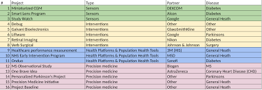 If you have a promotional code you'll be prompted to enter it prior to confirming your order. The Future Of Health Nasdaq Goog Seeking Alpha
