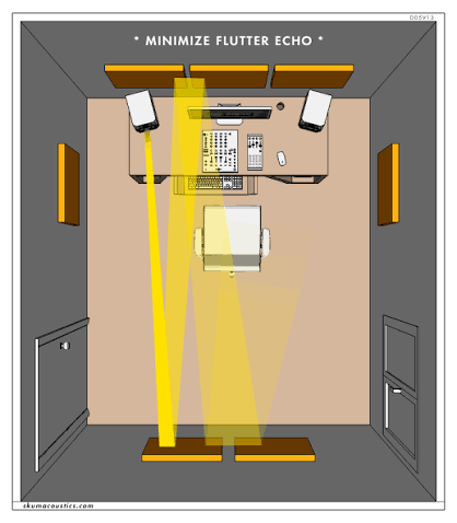 Colocación de paneles absorbentes en las paredes paralelas para evitar el efecto flutter echo