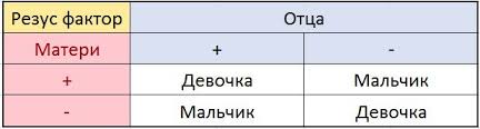 определение пола ребенка по группе крови и резус фактору Kak Uznat Pol Rebenka Po Date Rozhdeniya Roditelej Effektivnye Sposoby Planirovaniya Pola Rebenka