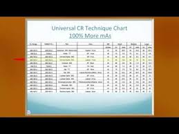 universal cr and dr technique charts youtube