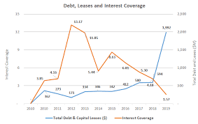 View cgx's stock price, price target, dividend, earnings, forecast, insider trades, and news at marketbeat. Cineplex Liquidity Remains A Concern Even With Reopenings Otcmkts Cpxgf Seeking Alpha