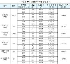 남양주왕숙·의왕고천 등 6127호 사전청약···분양가 3억~6억원대 - 서울파이낸스