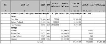 Apalagi bila anda tinggal di dalam sebuah perumahan yang dipisah per cluster biasanya tidak. Cara Menghitung Biaya Pembuatan Pagar Dan Dinding Rumah Bata Merah Data Arsitek