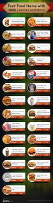 Fast Food Items With 1000 Calories And More Infographic
