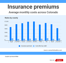 We did not find results for: Routt County Sees Lower Number In Uninsured Residents As Health Care Debate Continues Steamboattoday Com