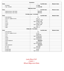 As far a safety is. Lada Niva Alignment Data