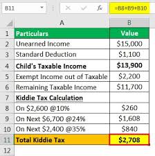 All income and tax credits from the previous 1 january are accumulated to ensure sometimes tax is calculated using the week 1 basis. Kiddie Tax Meaning Example How To Calculate