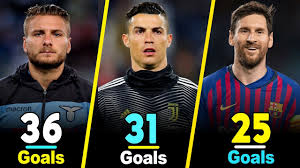 Born 5 february 1988) is a romanian professional footballer who plays mainly as an attacking midfielder for russian club ural yekaterinburg. 2019 20 Top 10 Goals Scorers In Top 5 League Golectures Online Lectures