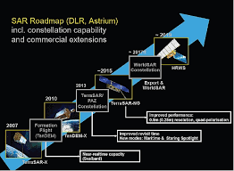 Master spj bos v11 mi_mts_ 2015_meirar. Tsx Terrasar X Eoportal Directory Satellite Missions
