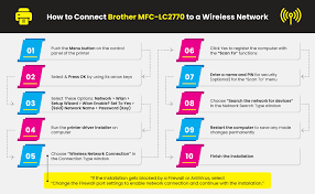 Maybe you would like to learn more about one of these? How To Connect Your Brother Mfc L2700dw To A Wi Fi Network Printer Ink Cartridges Yoyoink