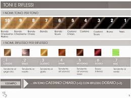 I colori dei coloranti sono identificati da numeri, essenziali per definire. Parliamone Insieme Approfondimento Sulla Tintura Per Capelli Hair Makeup