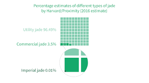 Open Data Myanmar Jade
