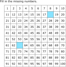 The hundreds chart is a valuable tool for learning to count and developing number sense. Ixl Counting On The Hundred Chart 1st Grade Math