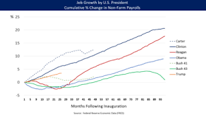 economic policy of the barack obama administration wikipedia