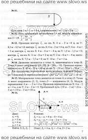 учебник по русскому языку 11 класс гусарова читать онлайн Uchebnik Po Istorii Rossii 10 Klass Zhuravleva Chitat Onlajn Organicheskaya Himiya Starshie Klassy 5 Klass