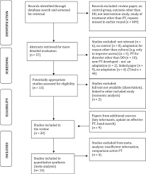 flow chart of studies included in the review pt