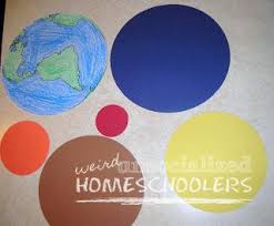 The crust, mantle, outer core, and inner core. Step By Step Model Of Earth S Layers Weird Unsocialized Homeschoolers