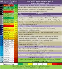 Forex Metrics And Chart Week 36 2017